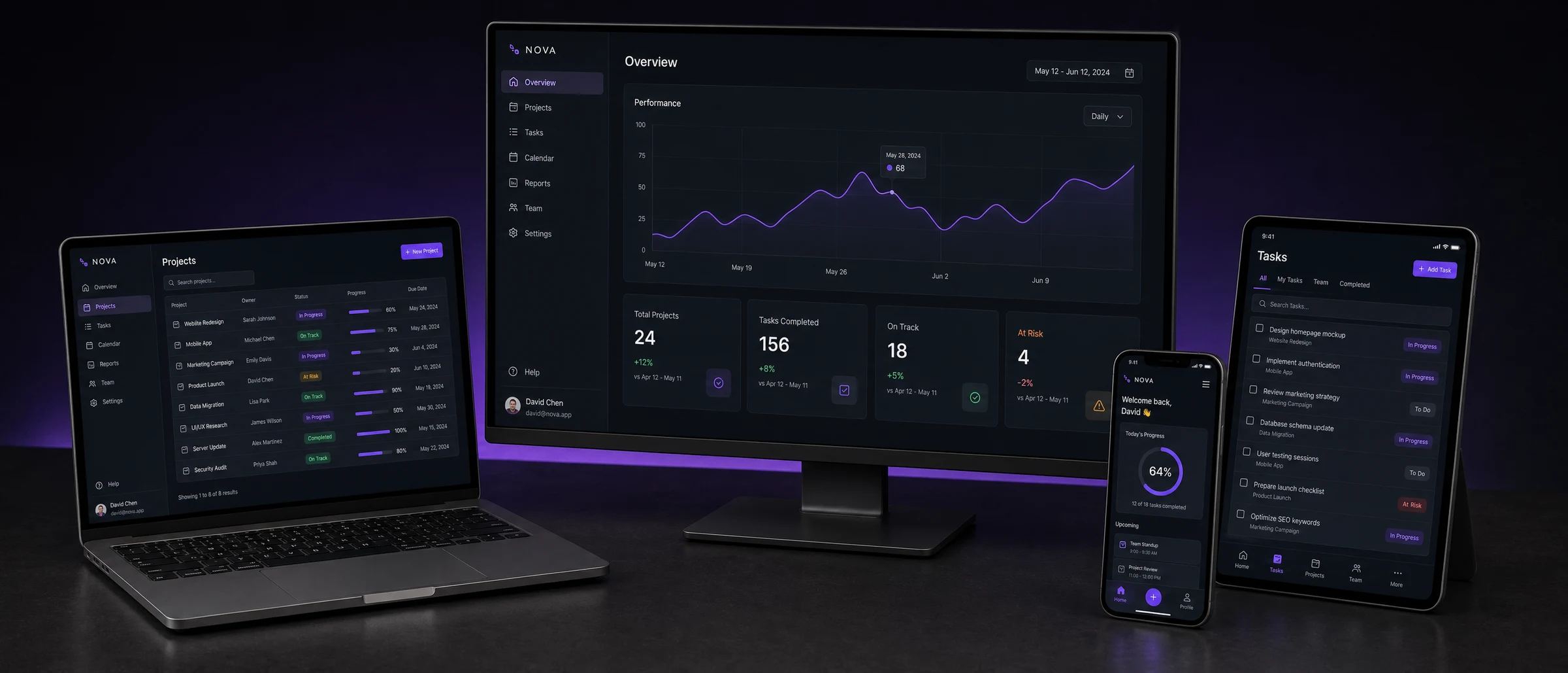 A dashboard, a data table, a task list and a mobile app screen shown across a monitor, laptop, tablet and phone